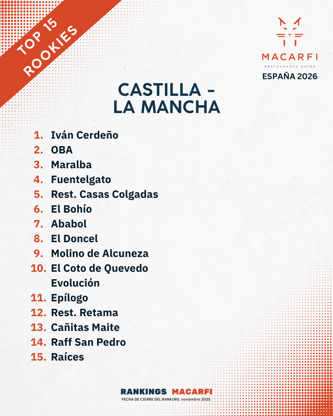 Top Castilla-La Mancha