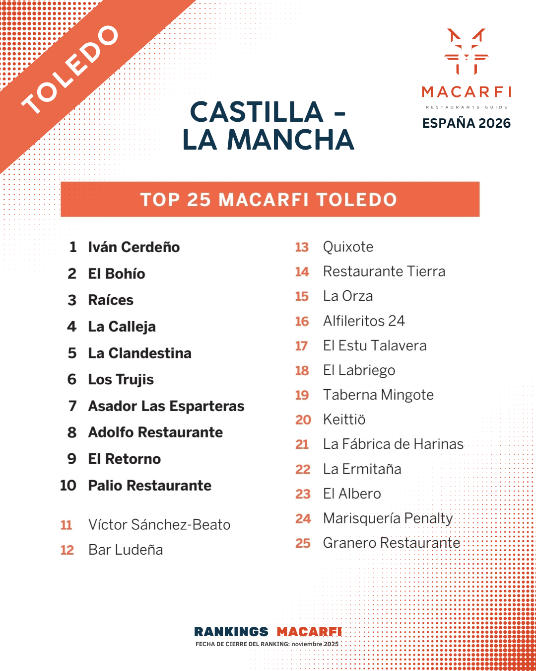 Top Castilla-La Mancha