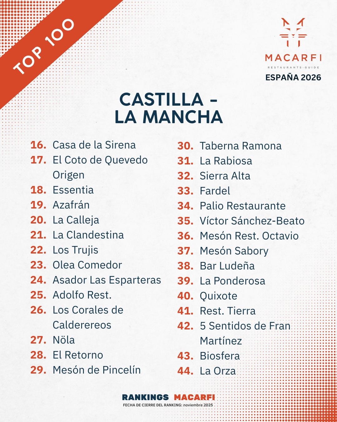 Top Castilla-La Mancha