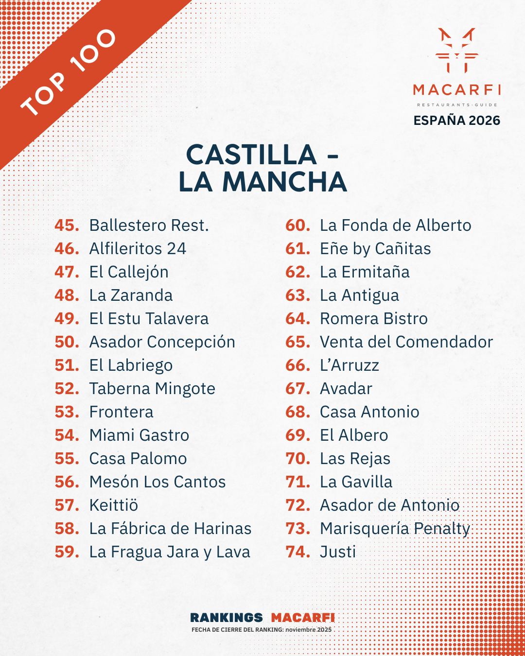 Top Castilla-La Mancha