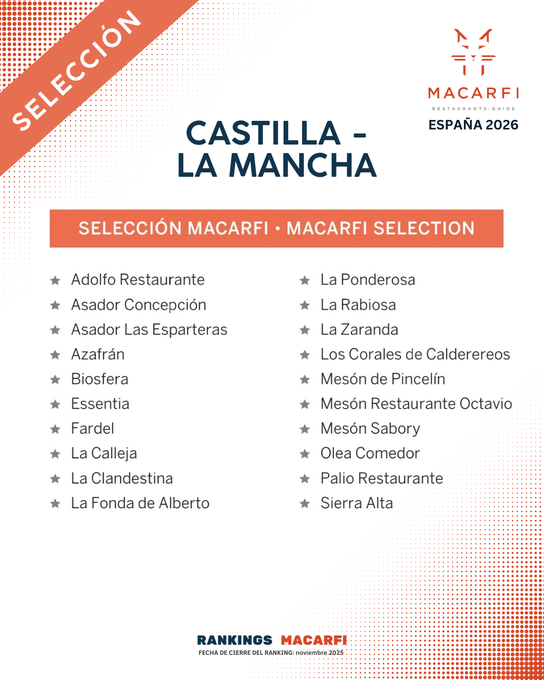 Top Castilla-La Mancha