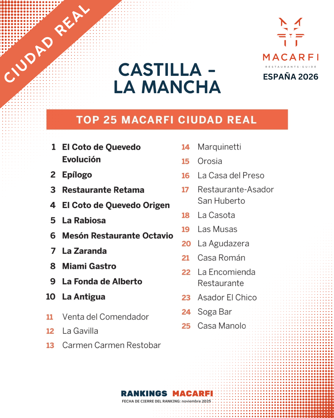 Top Castilla-La Mancha