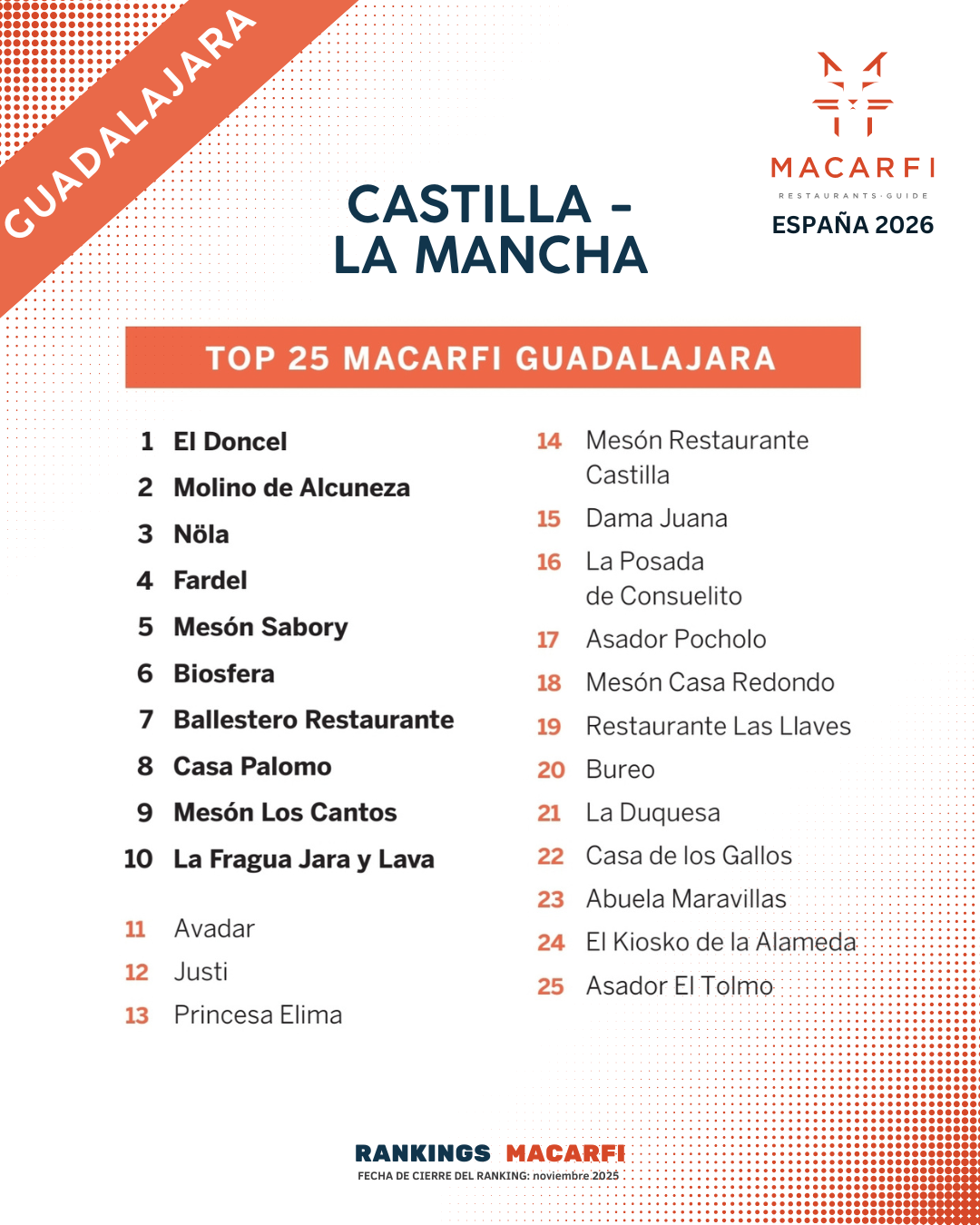 Top Castilla-La Mancha