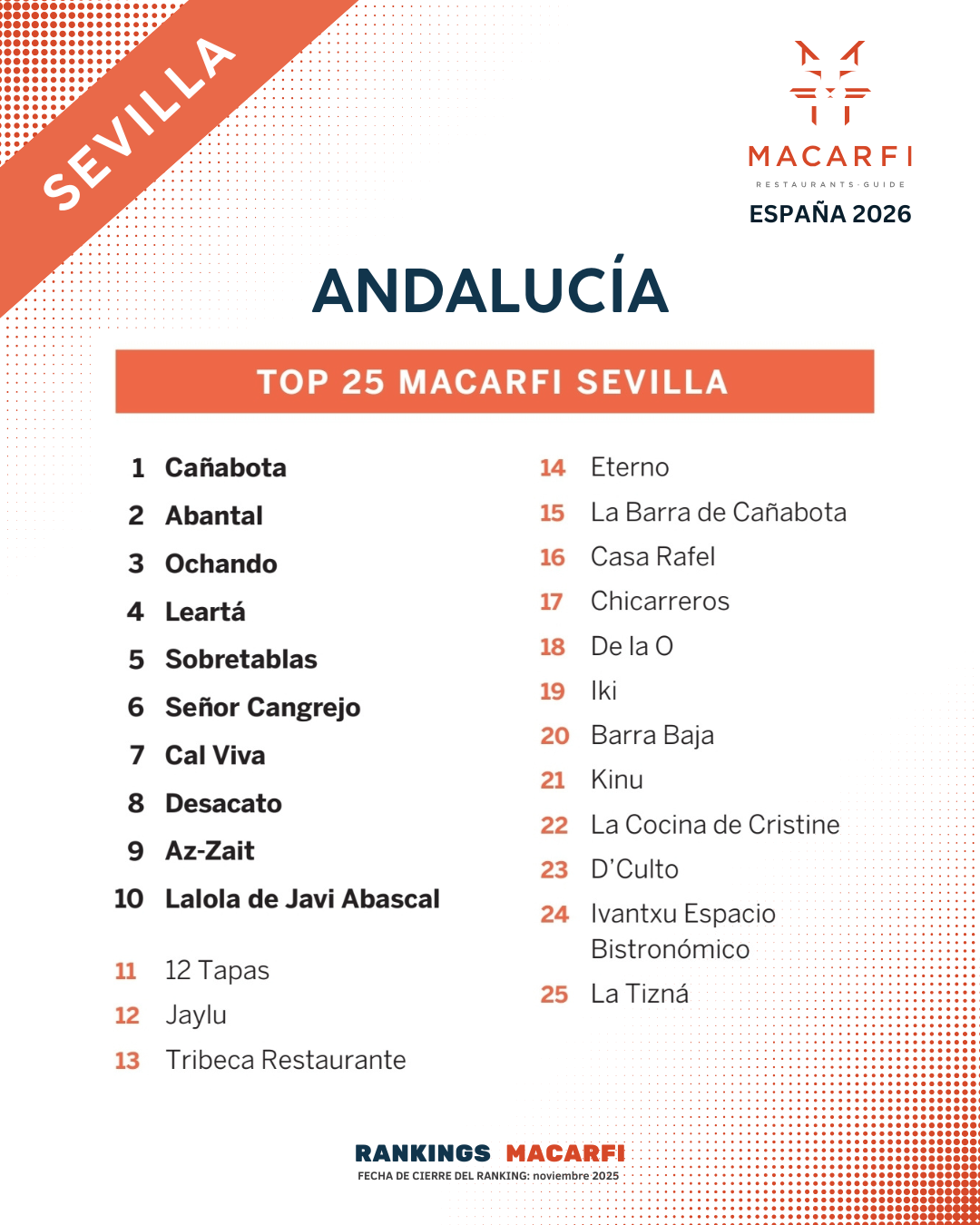 Top Andalucia