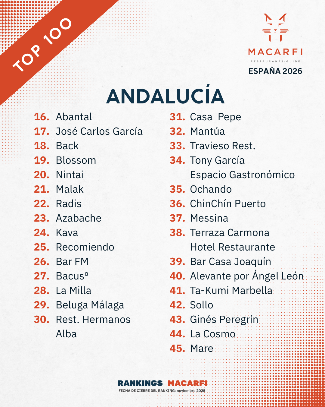 Top Andalucia