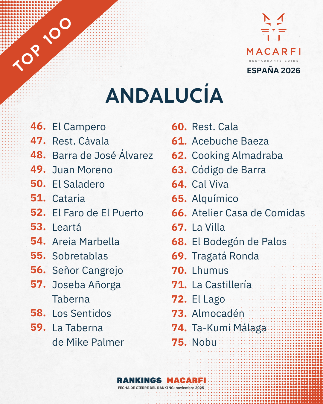 Top Andalucia