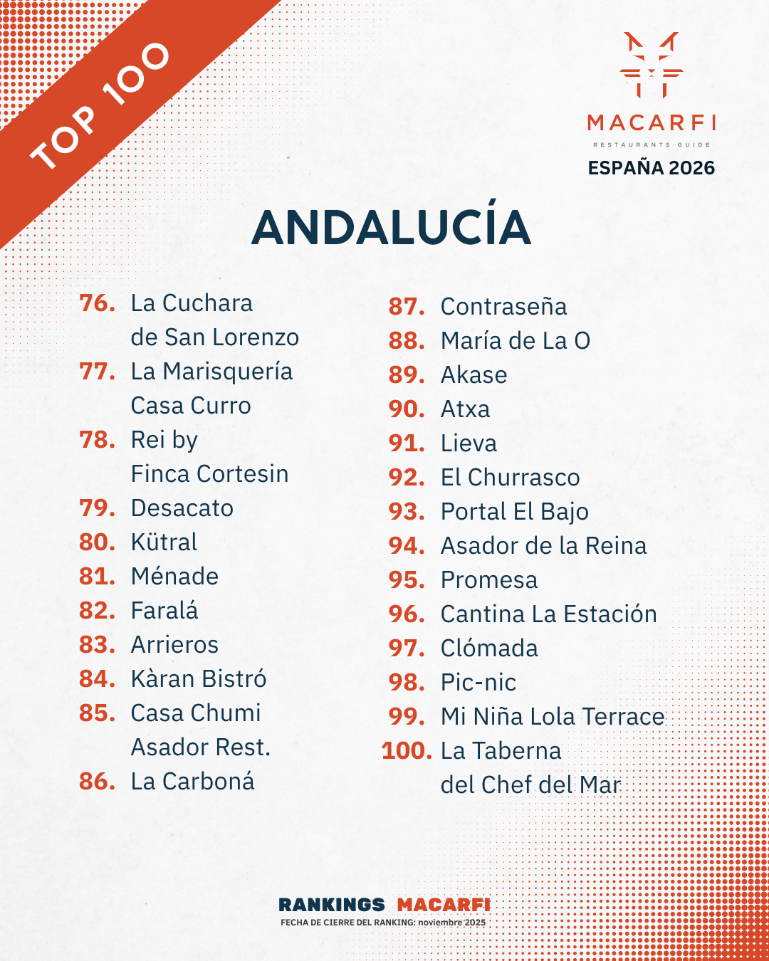 Top Andalucia