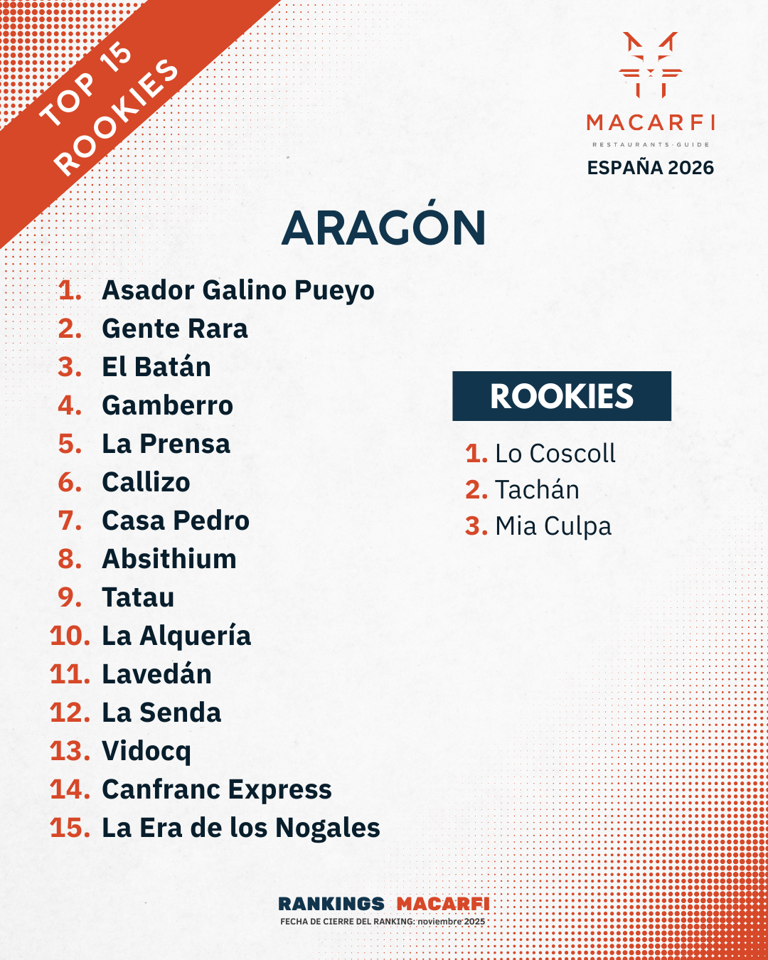 Top Aragón