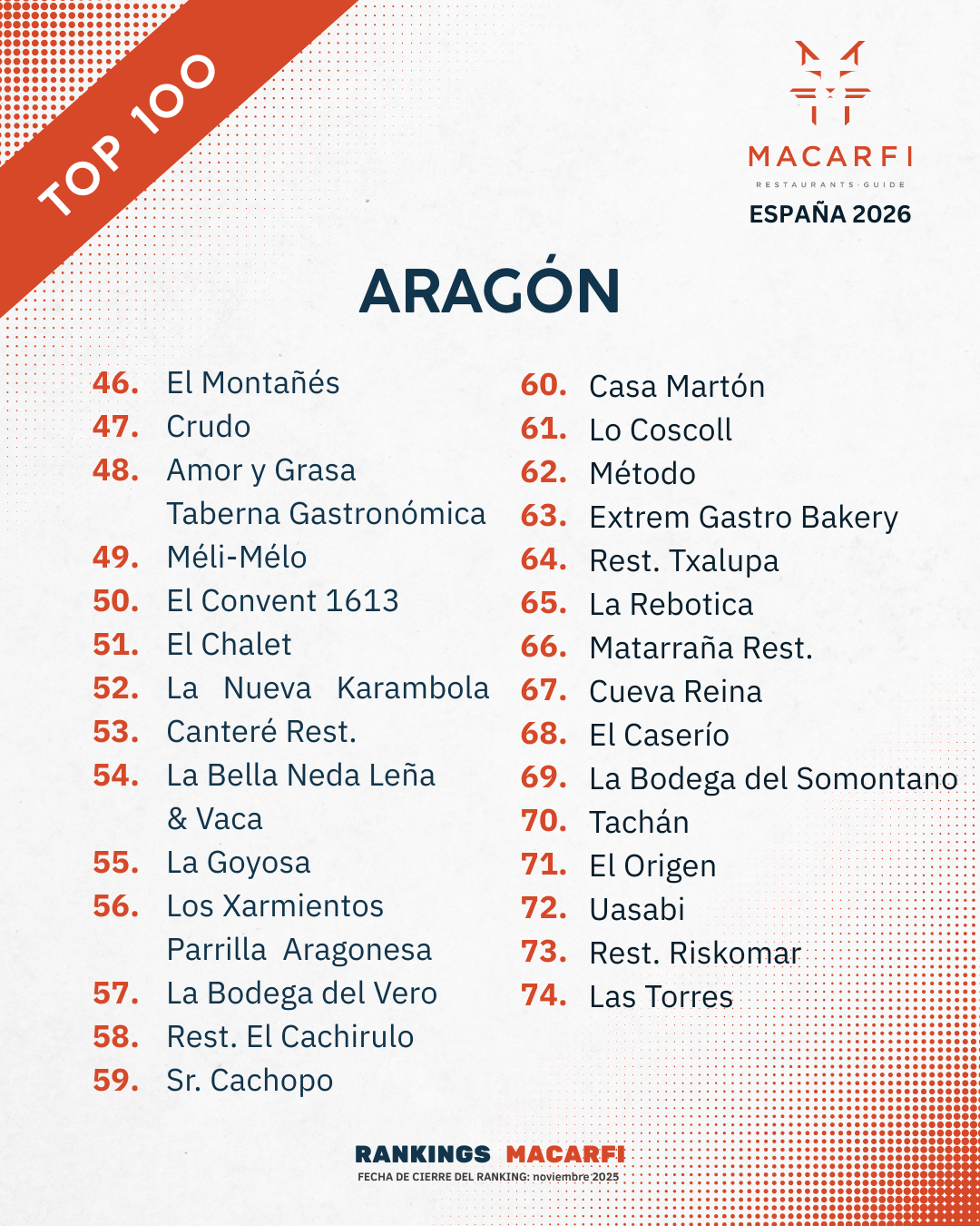Top Aragón