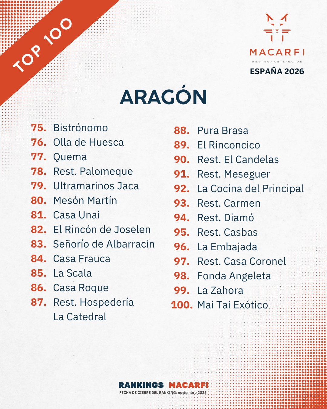Top Aragón
