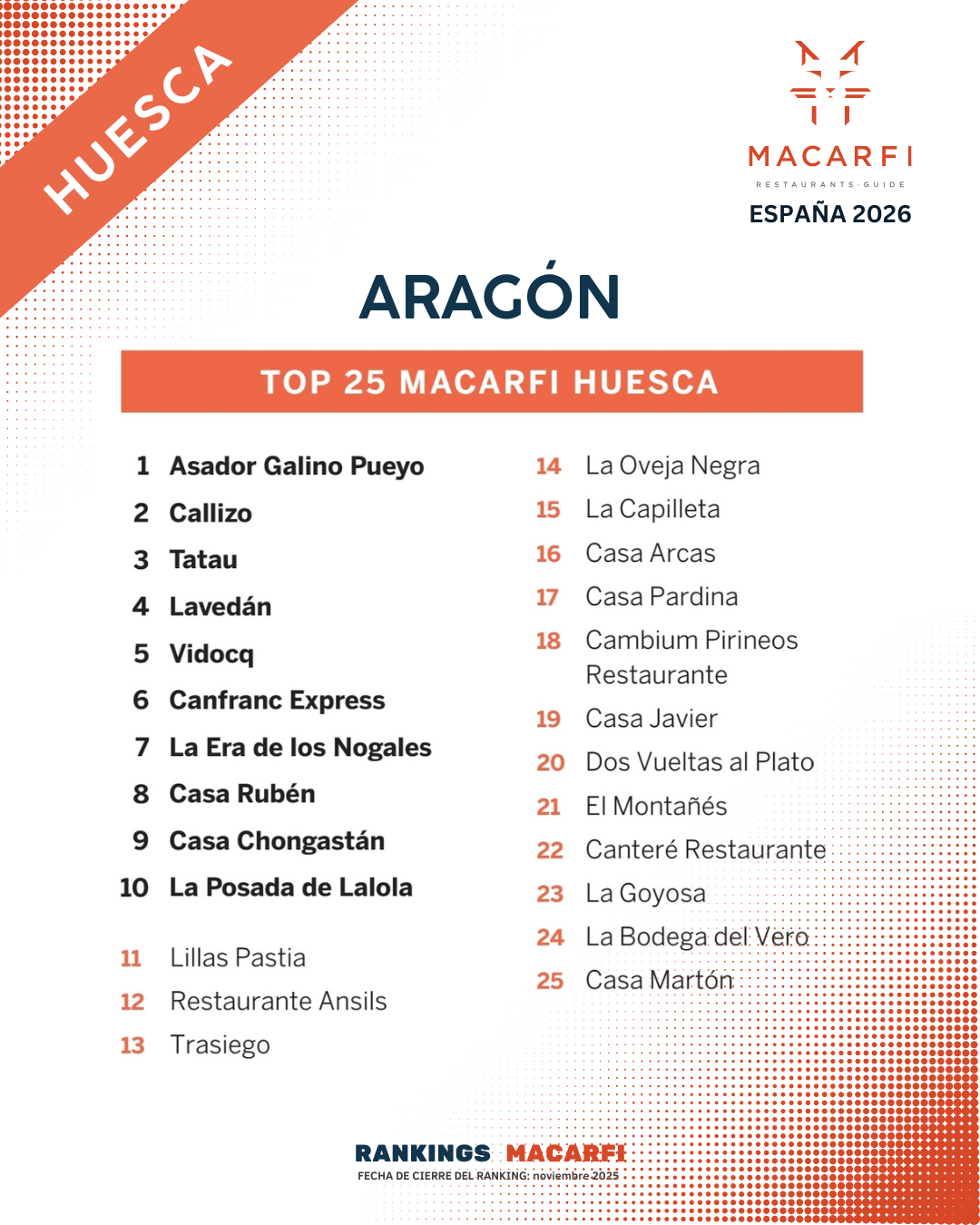 Top Aragón