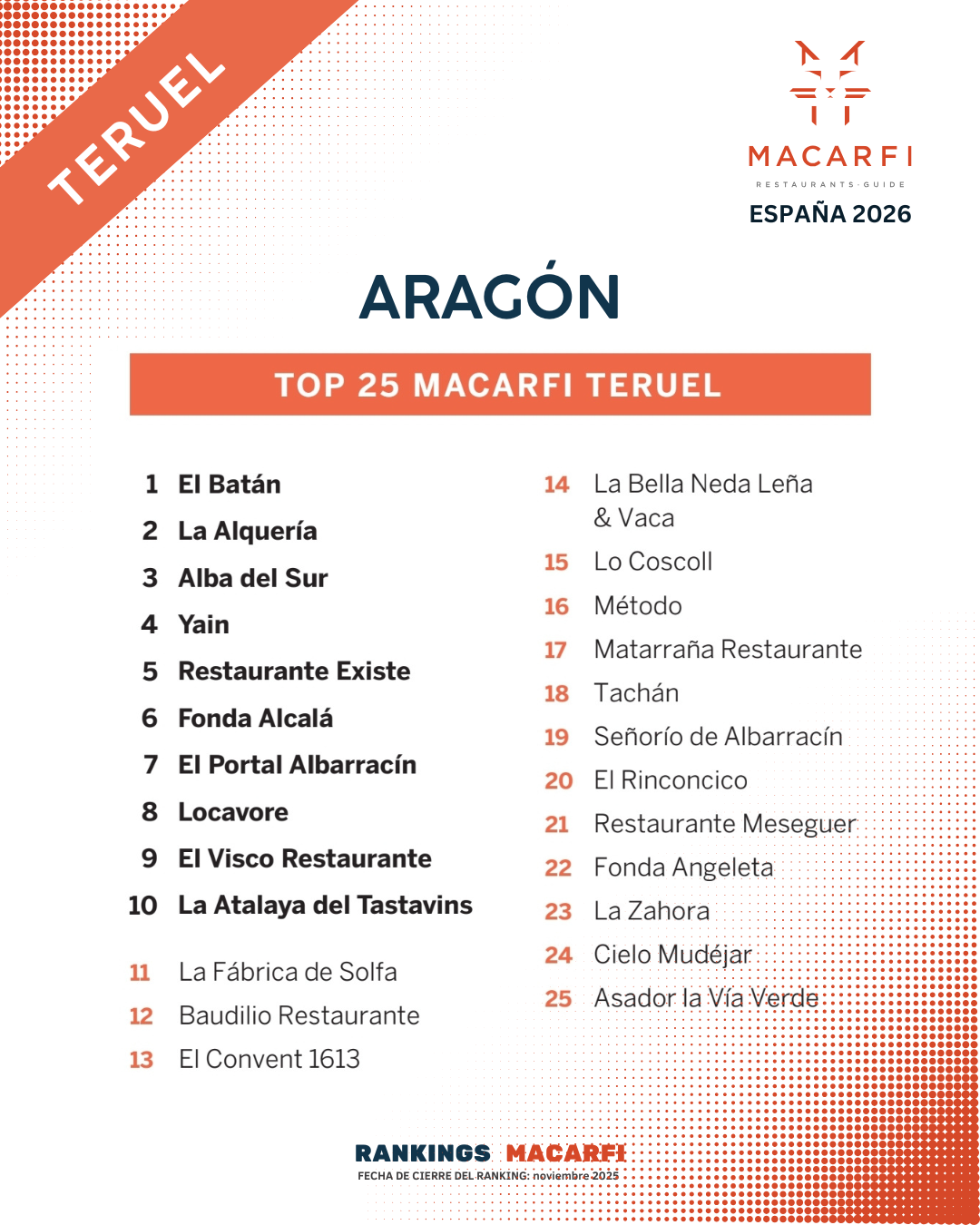 Top Aragón