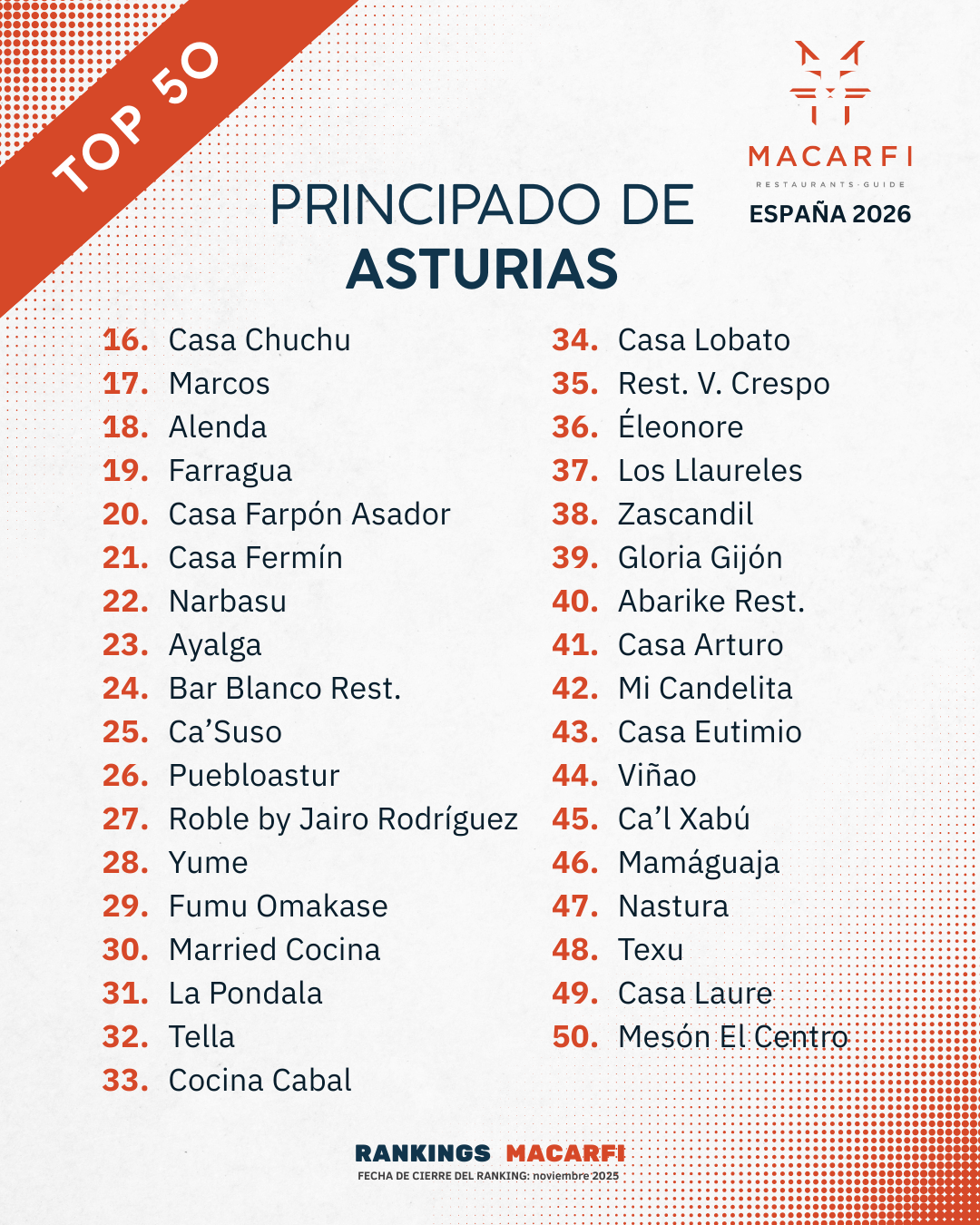 Top Asturias