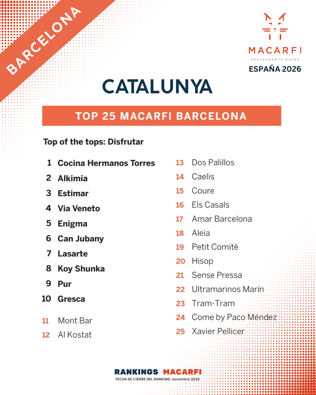 Top Catalunya 