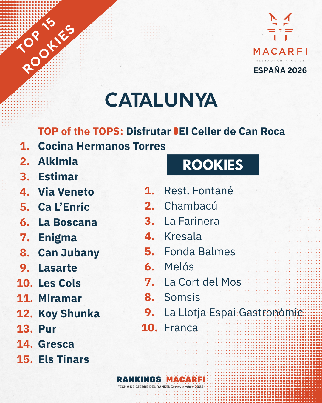 Top Catalunya