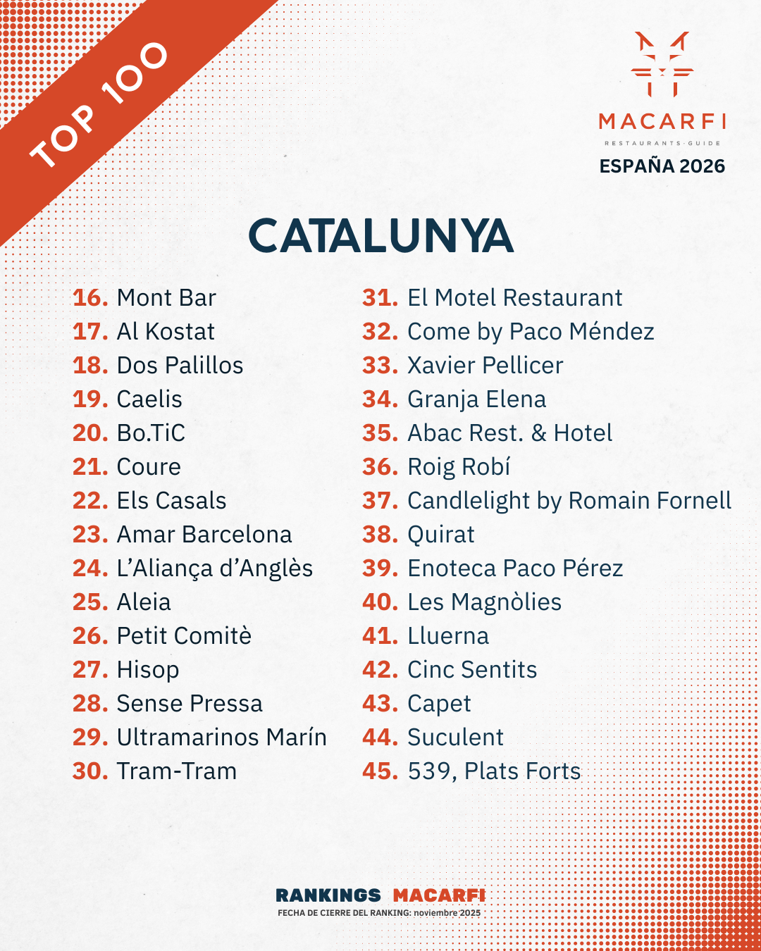 Top Catalunya 