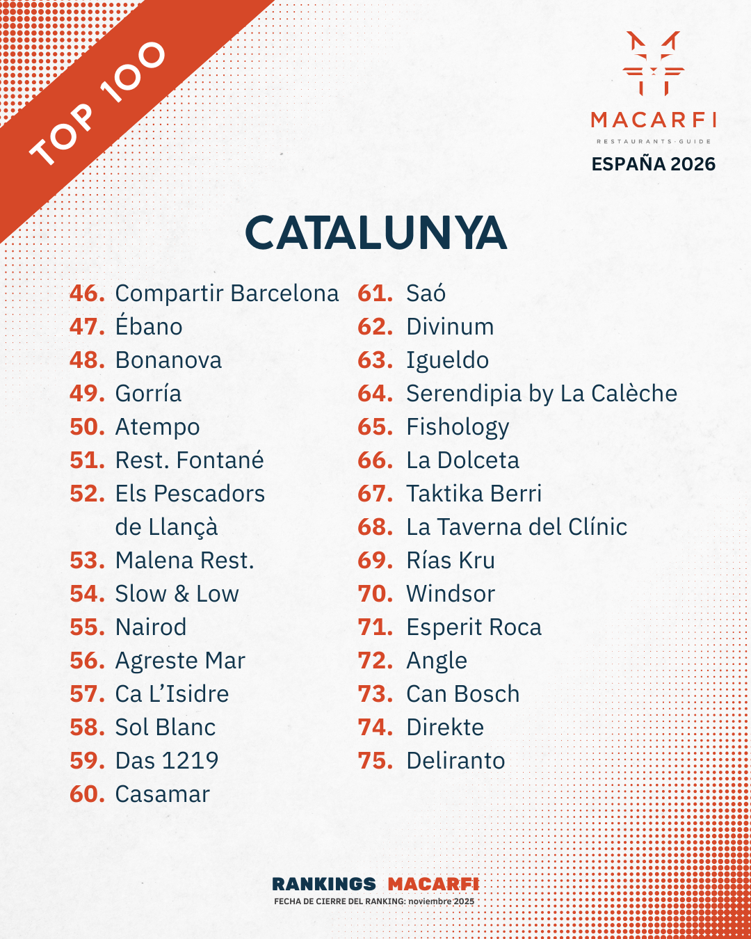 Top Catalunya