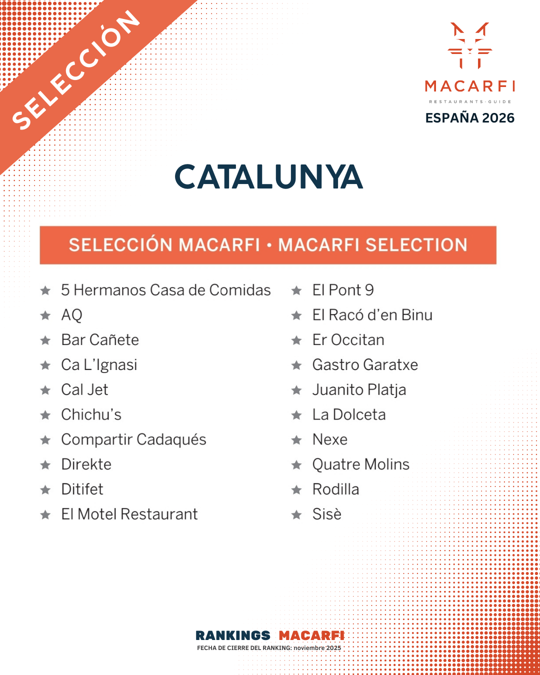 Top Catalunya