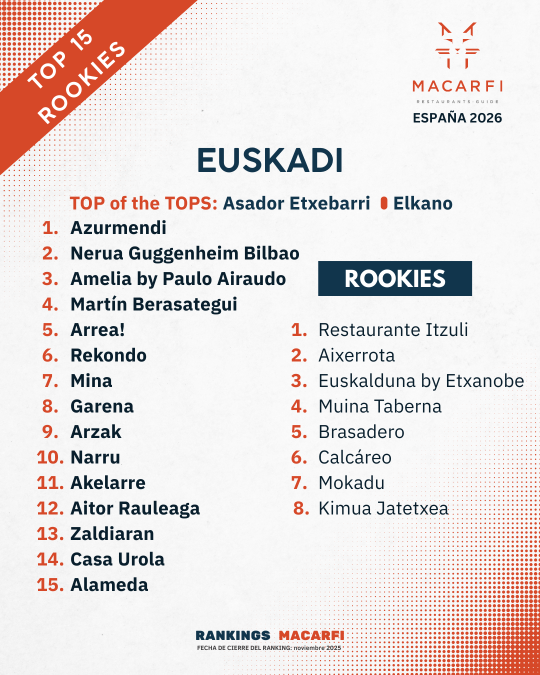 Top Euskadi