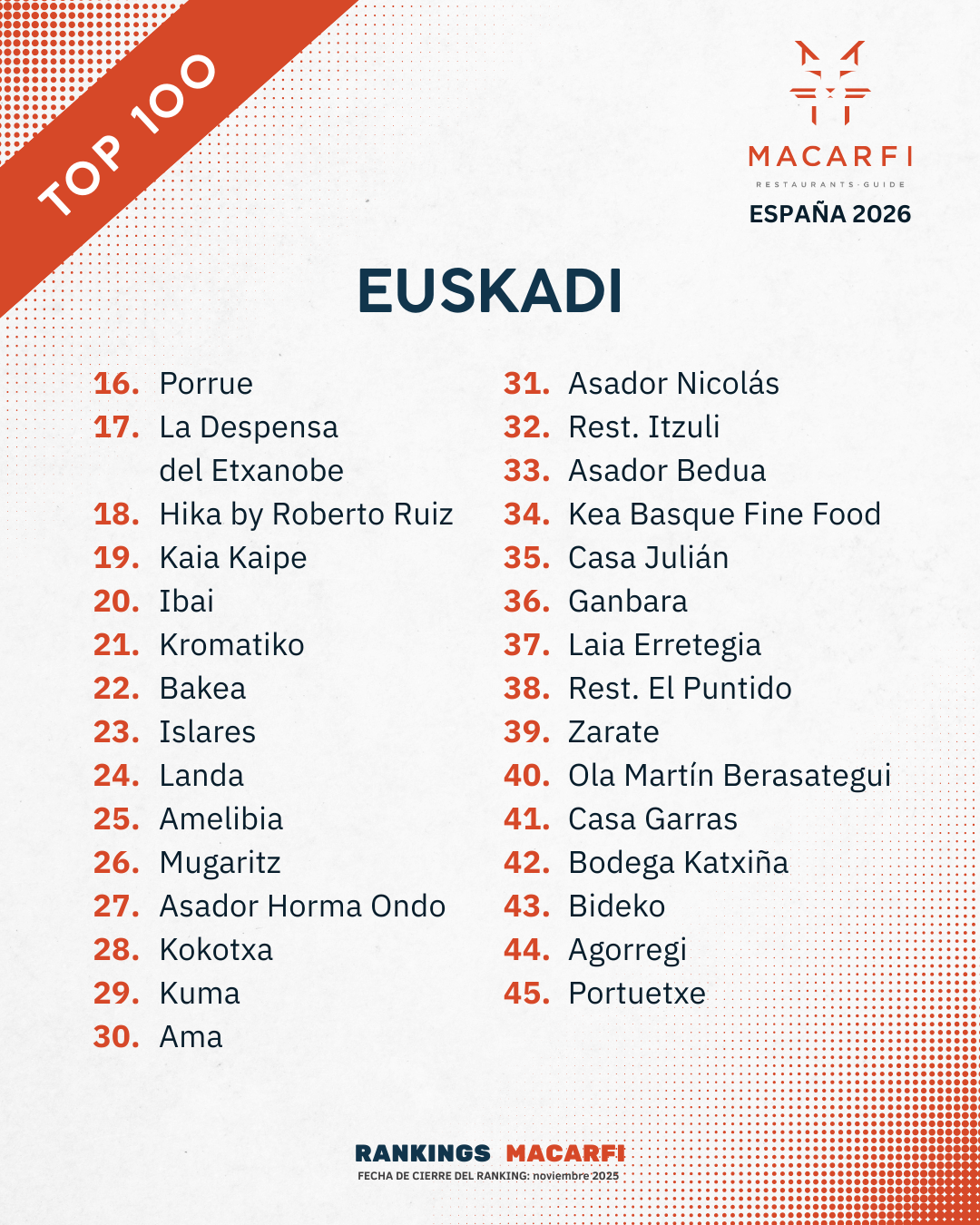 Top Euskadi