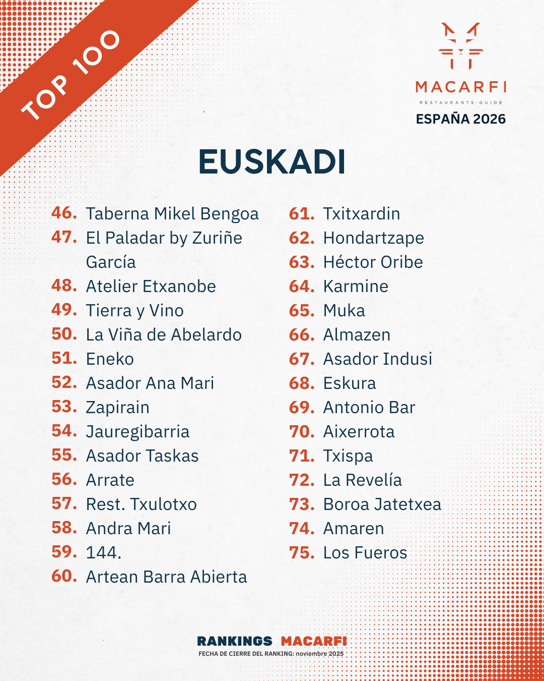 Top Euskadi