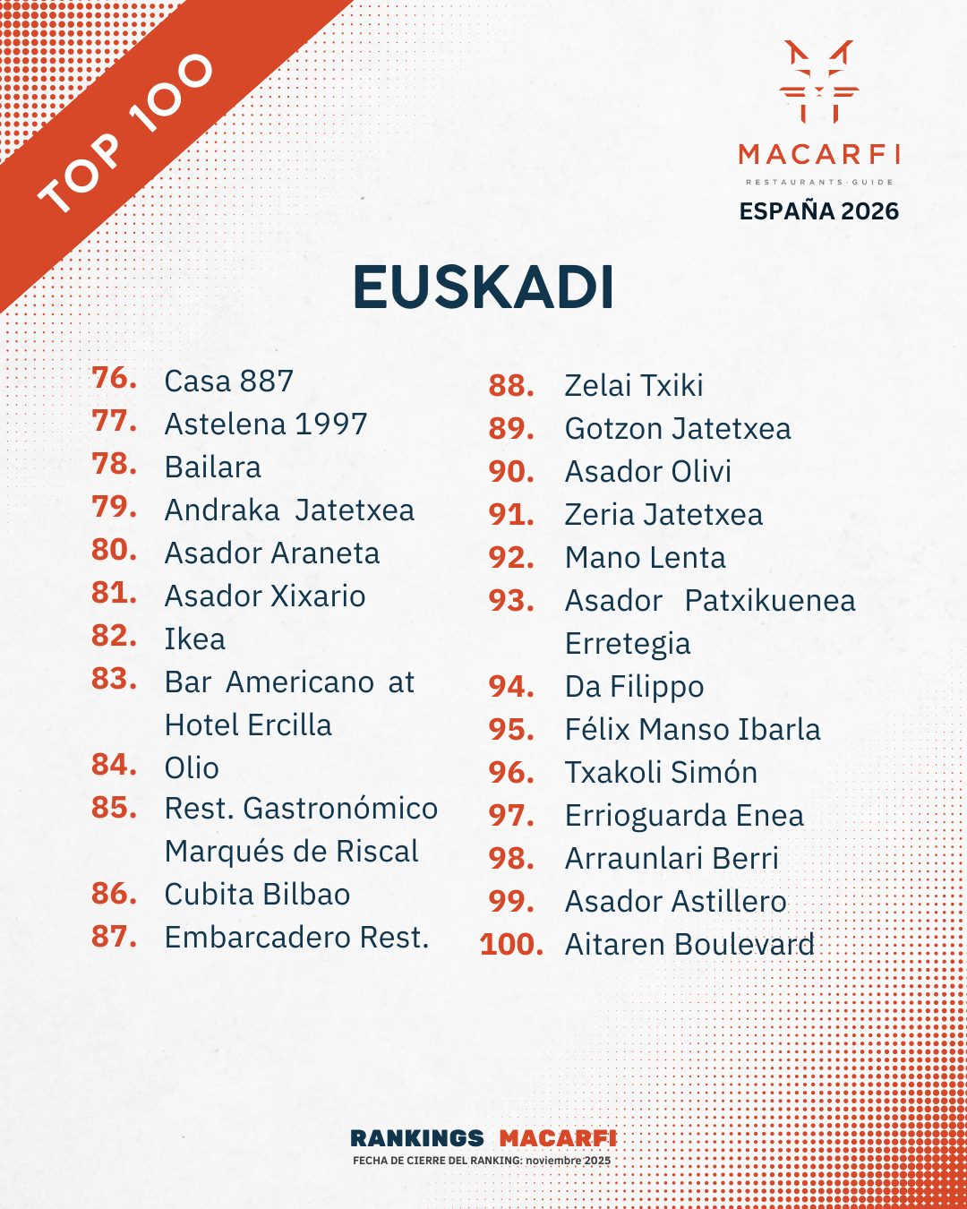 Top Euskadi