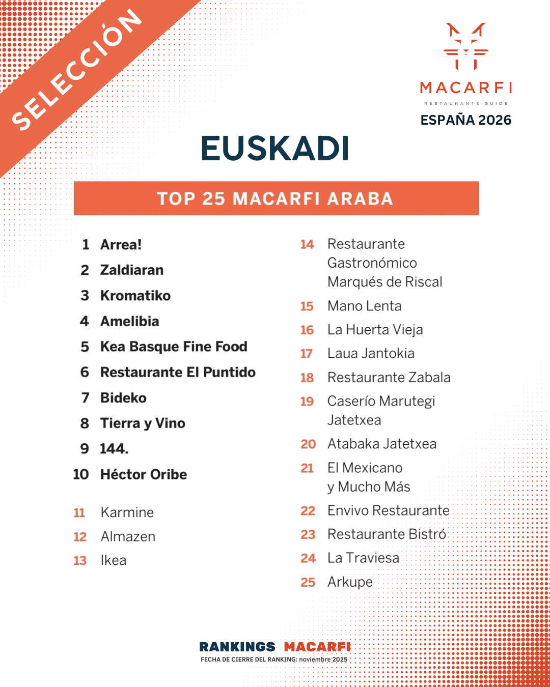 Top Euskadi