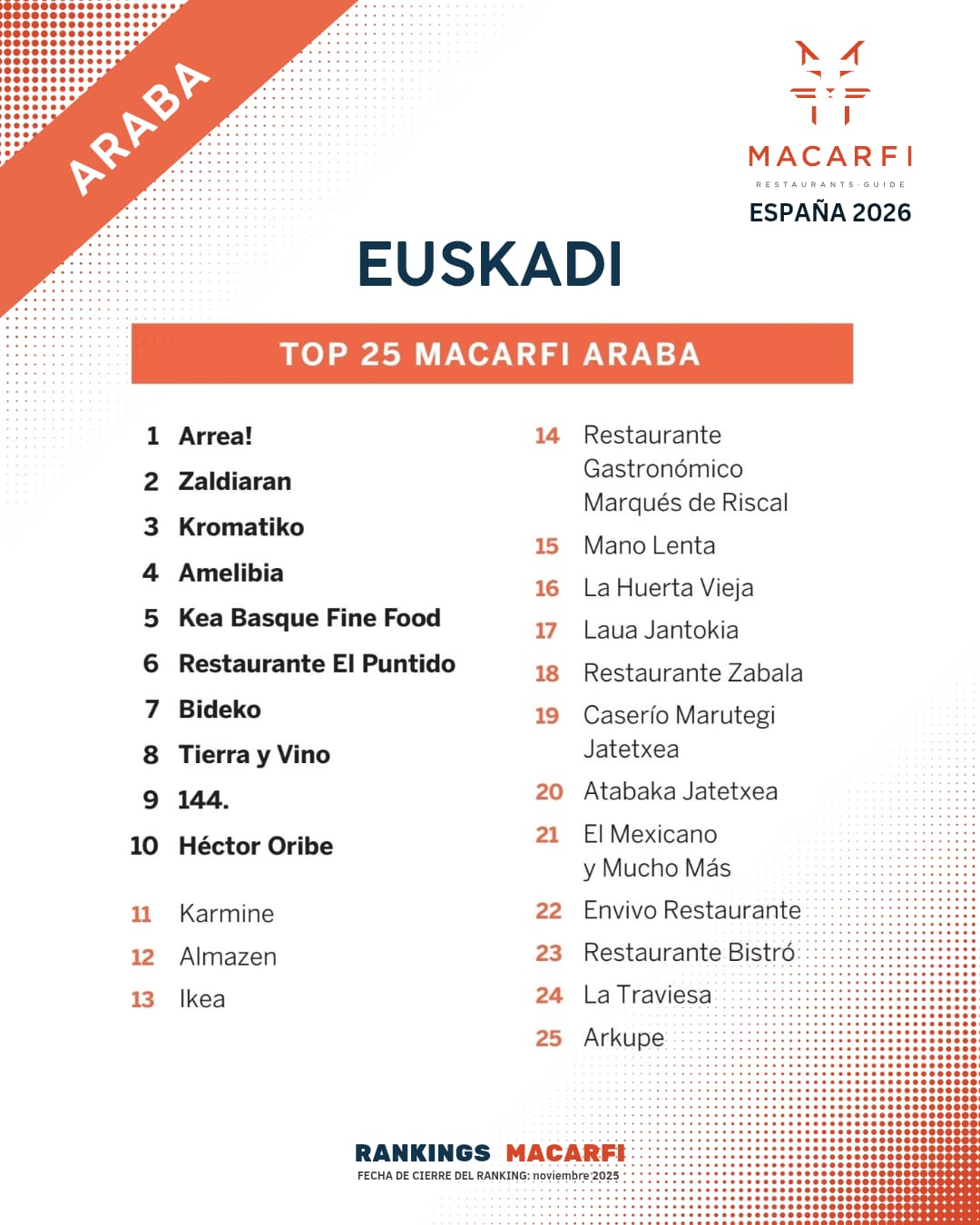 Top Euskadi