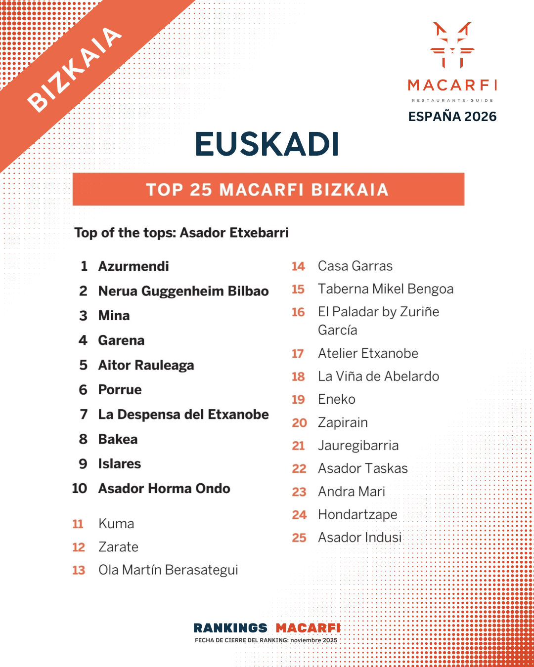 Top Euskadi