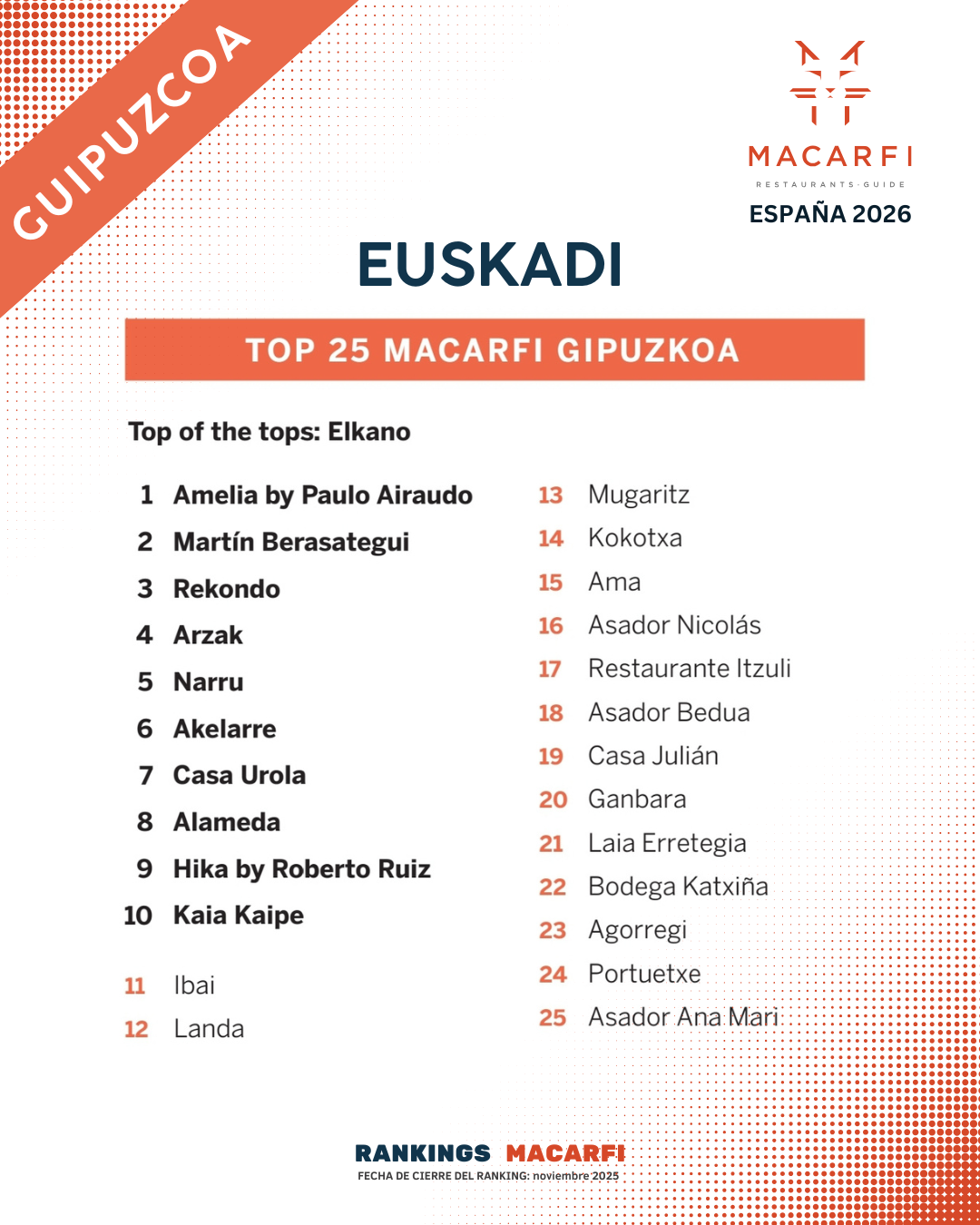 Top Euskadi