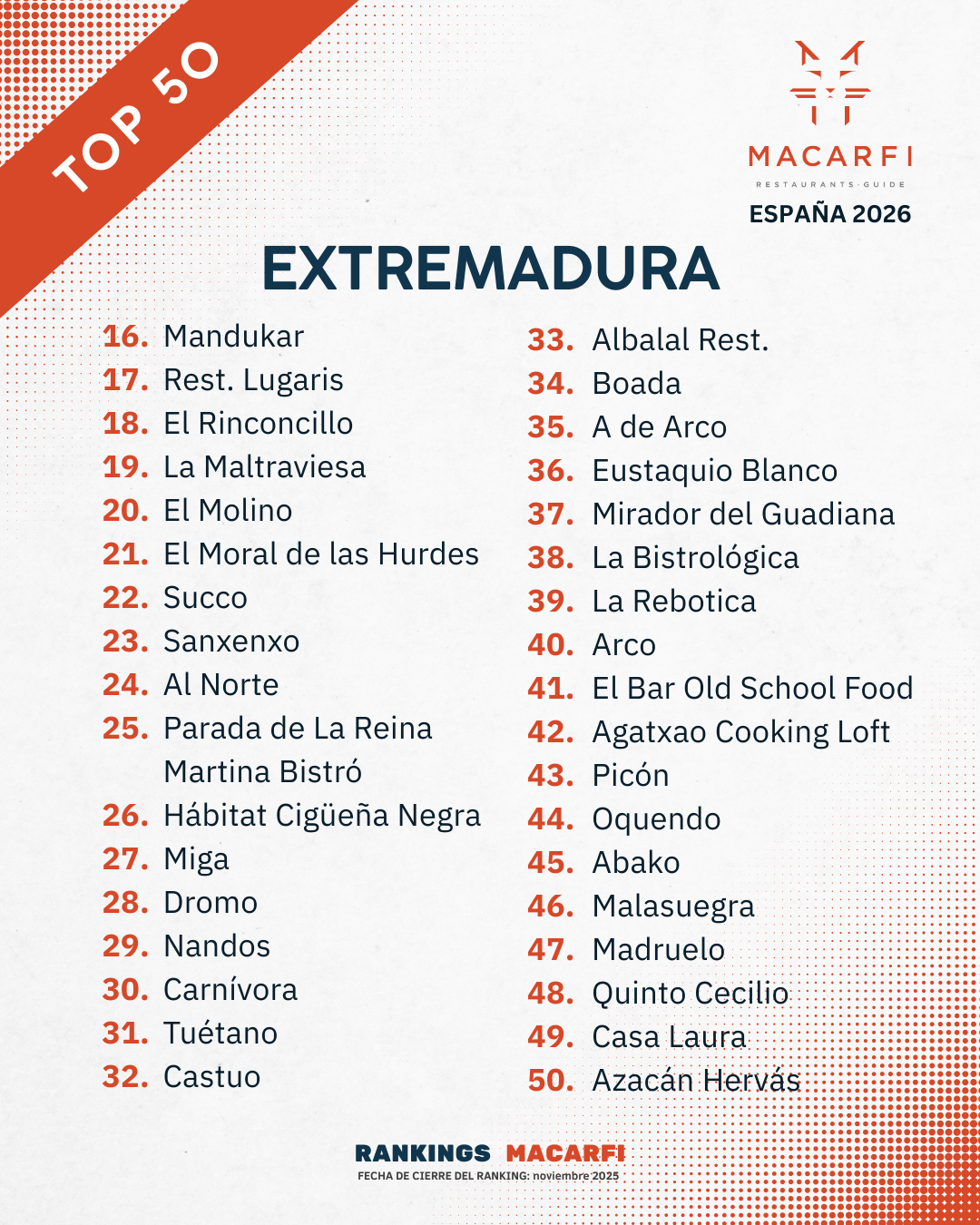 Top Extremadura