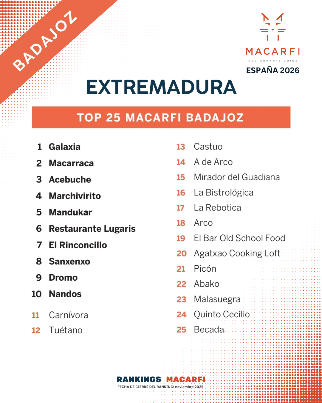 Top Extremadura
