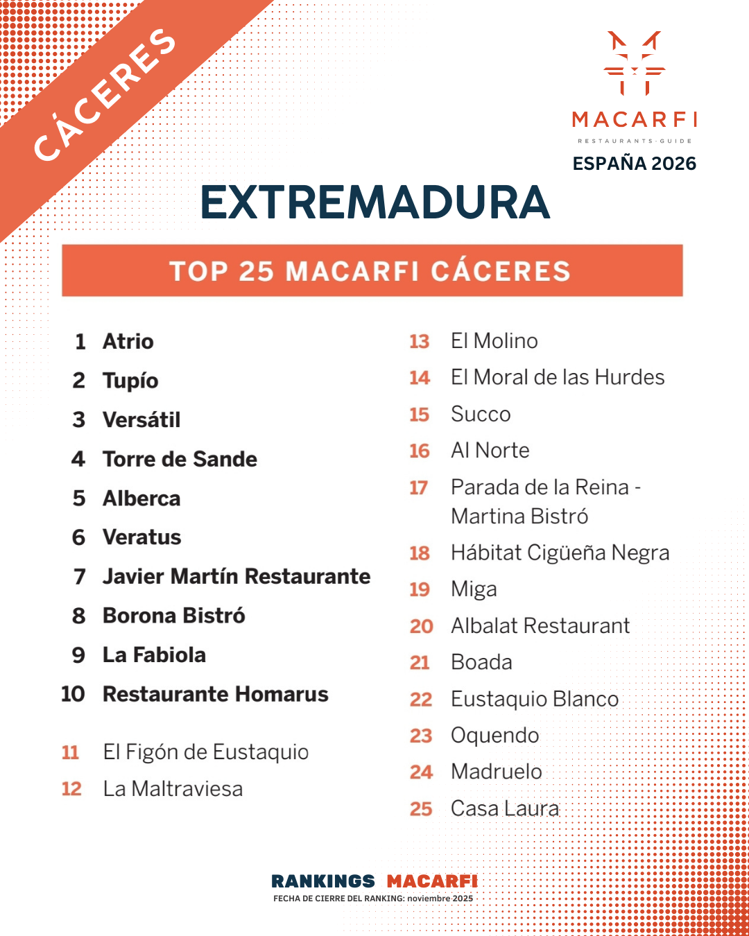 Top Extremadura