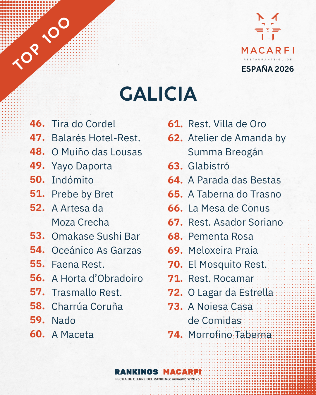 Top Galicia