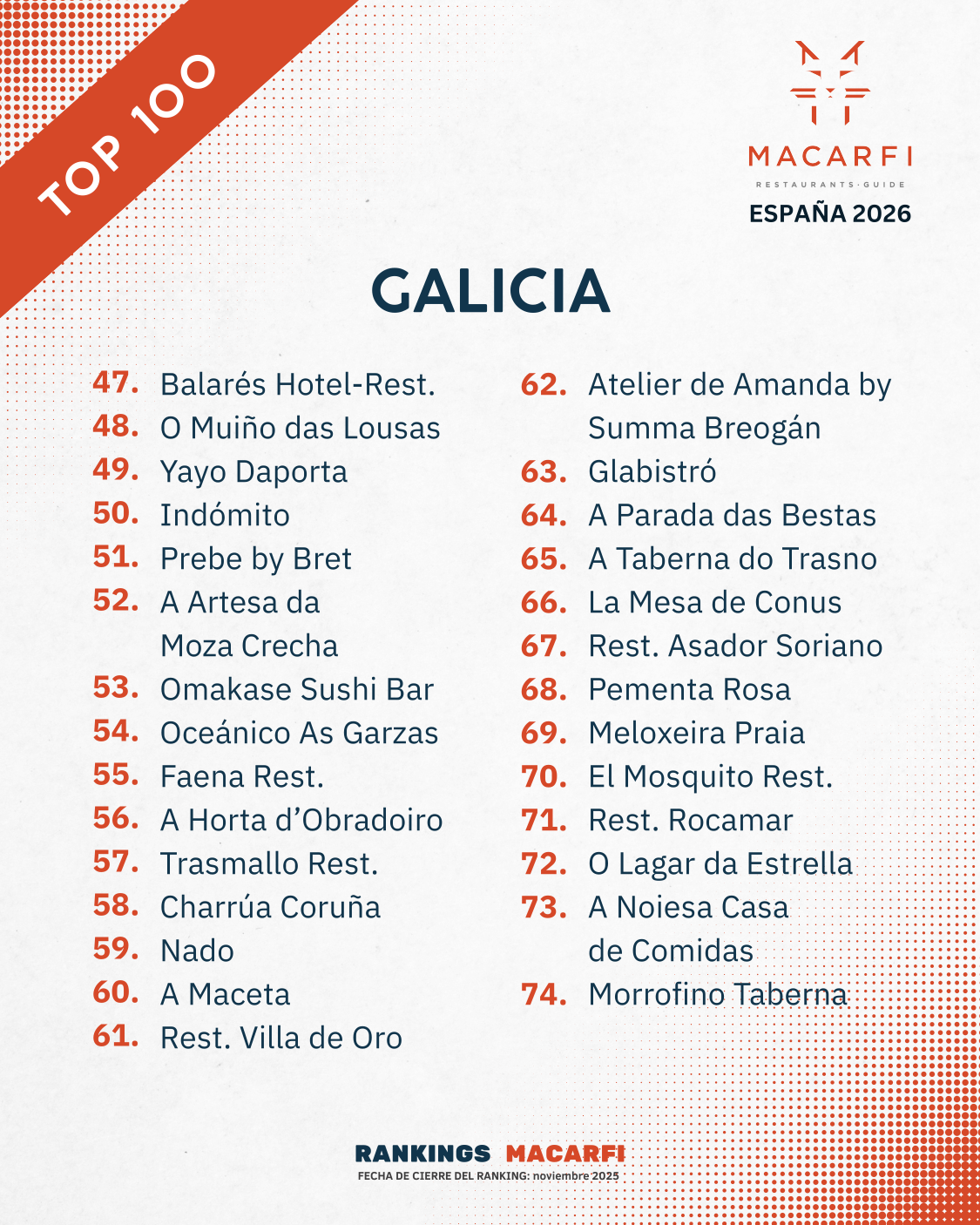 Top Galicia