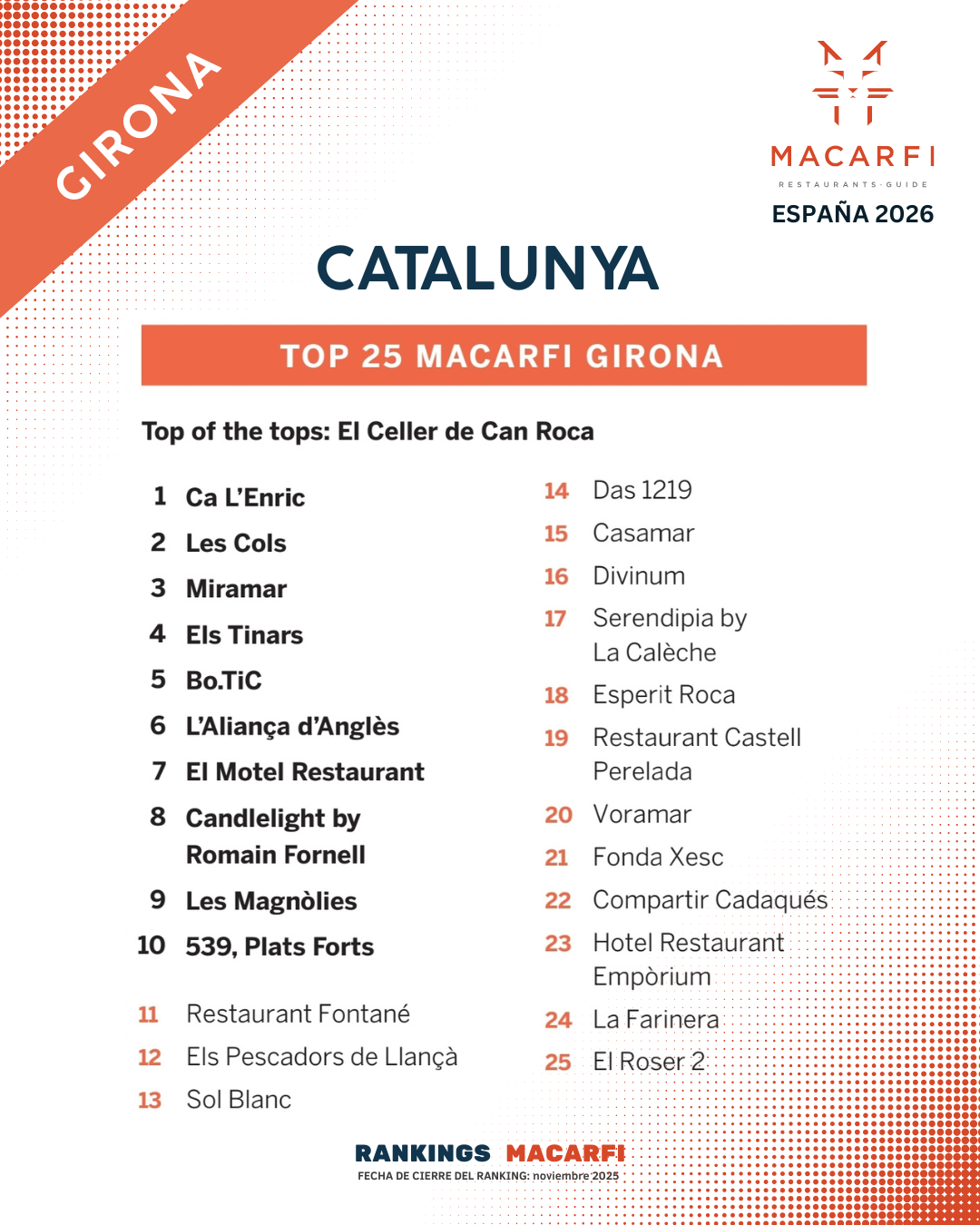Top Catalunya