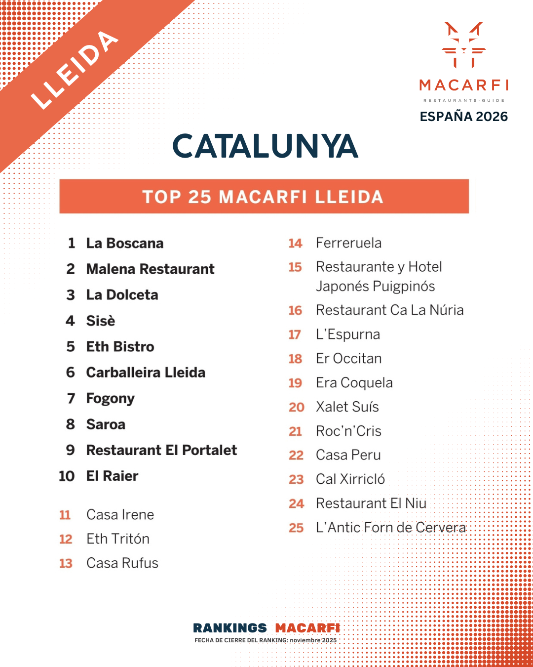 Top Catalunya