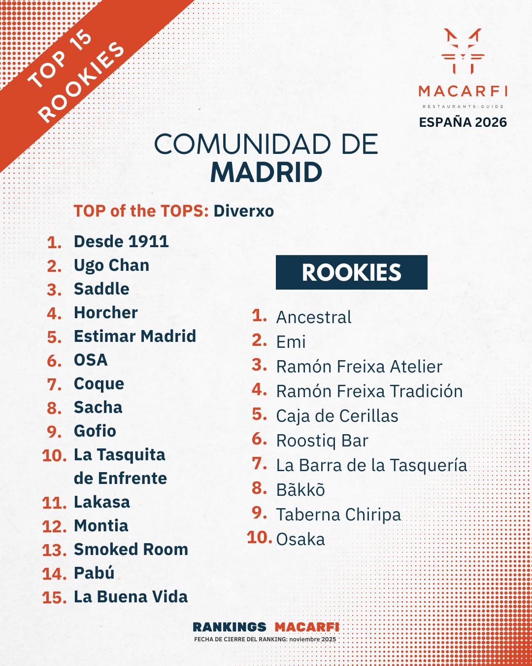 Top Madrid