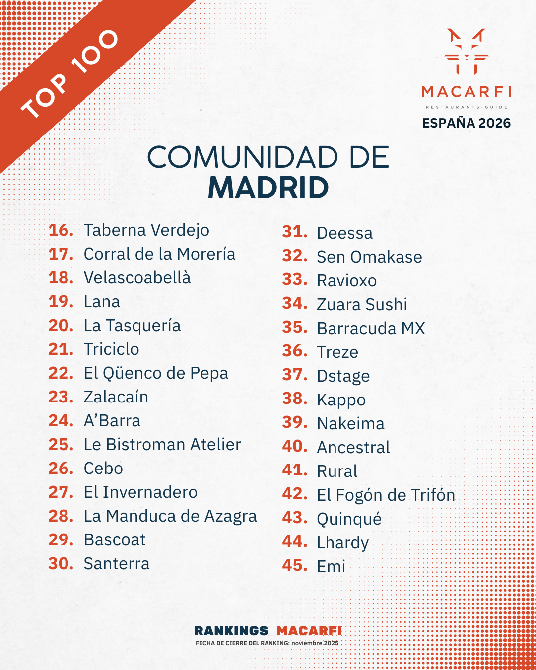 Top Madrid