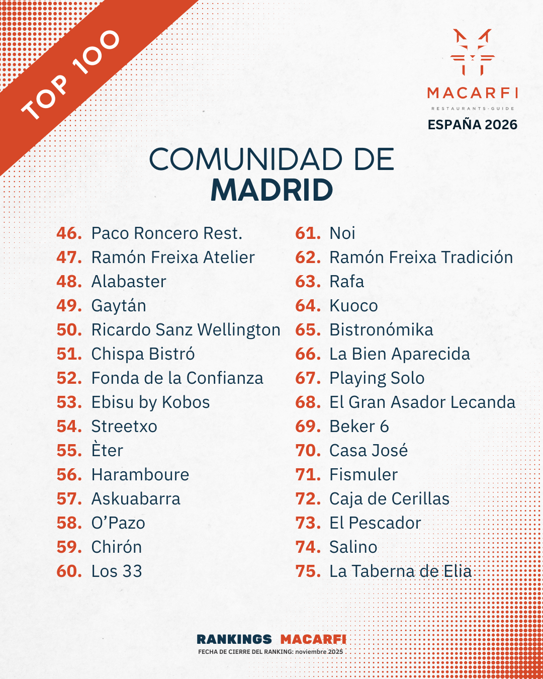 Top Madrid