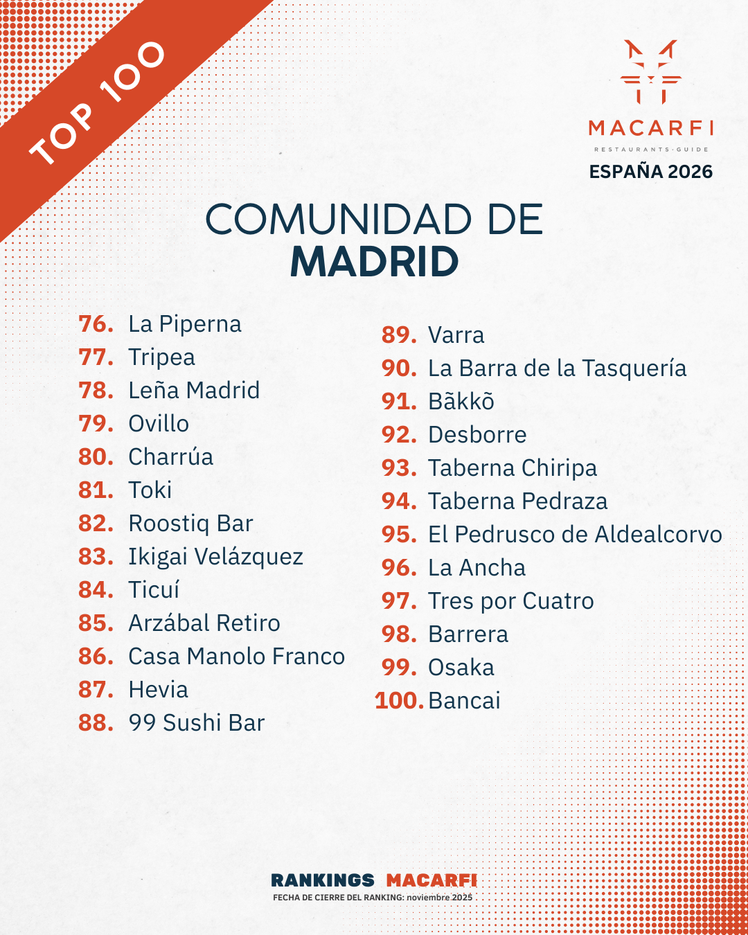 Top Madrid