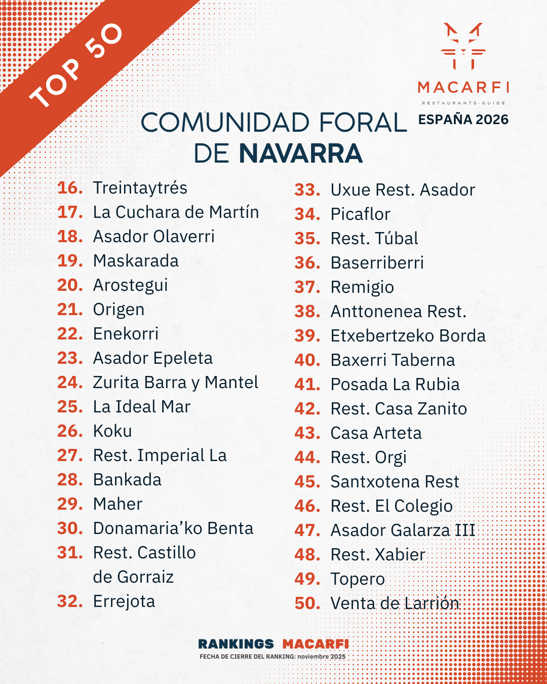 Top Navarra