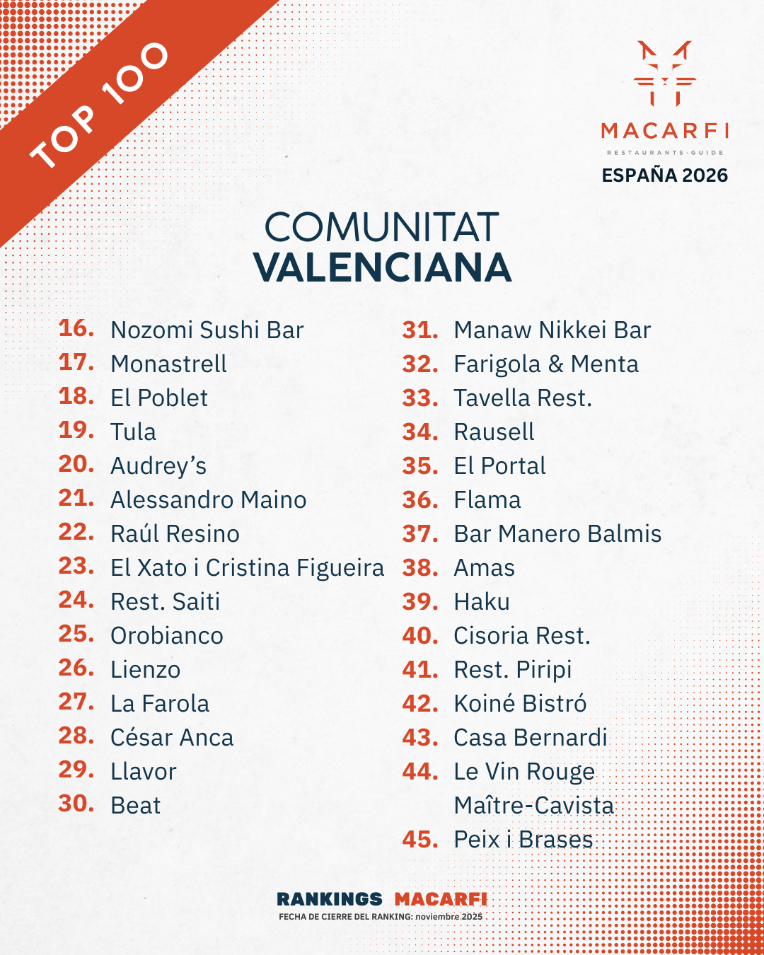 Top Valenciana