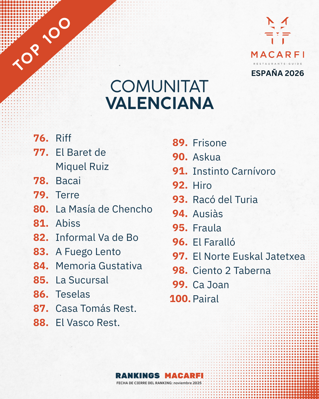 Top Valenciana