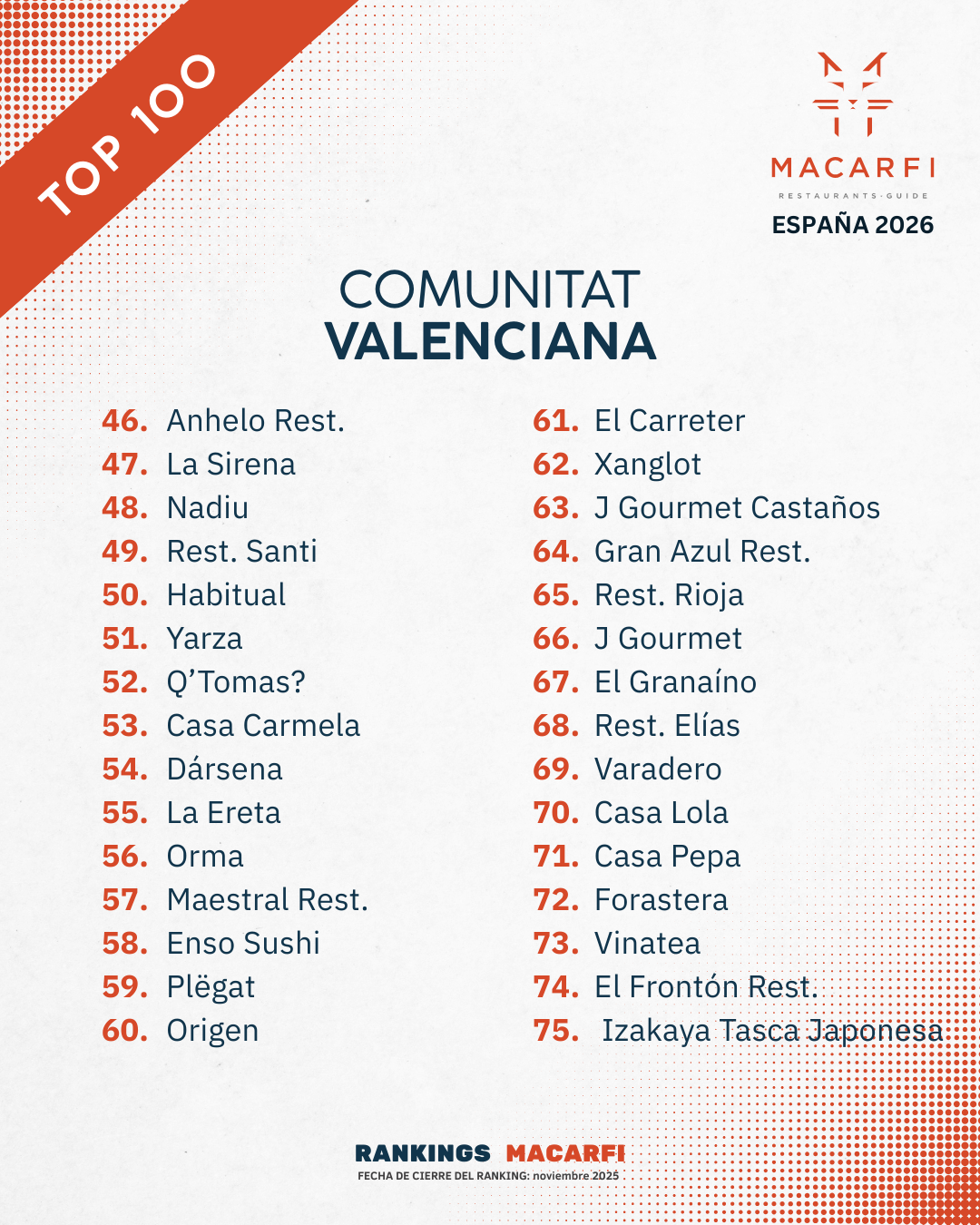 Top Valenciana