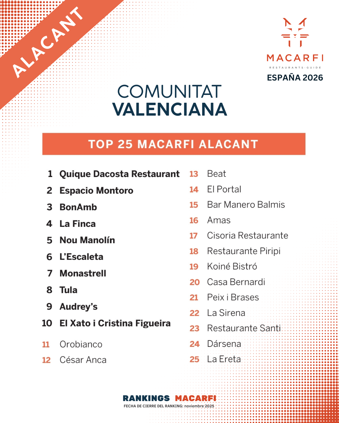 Top Valenciana