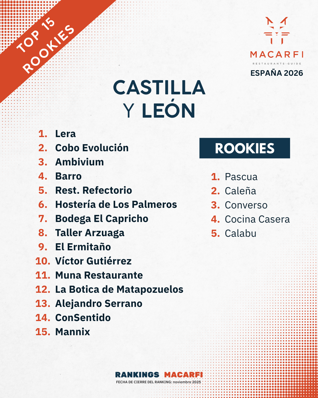 Top Castilla y León