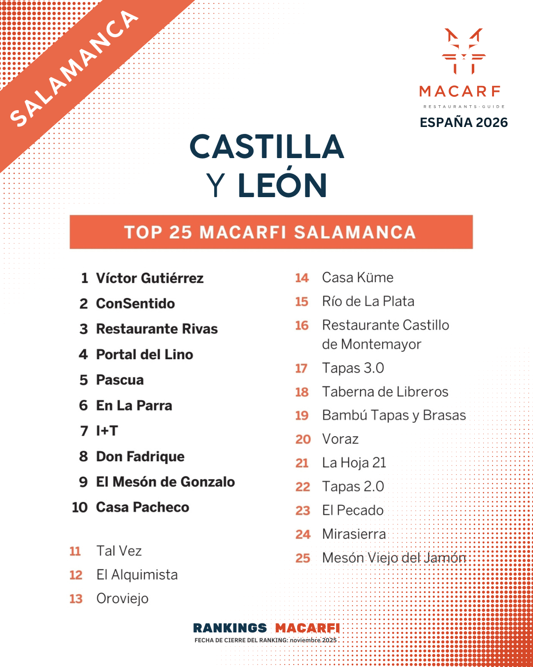 Top Castilla y León