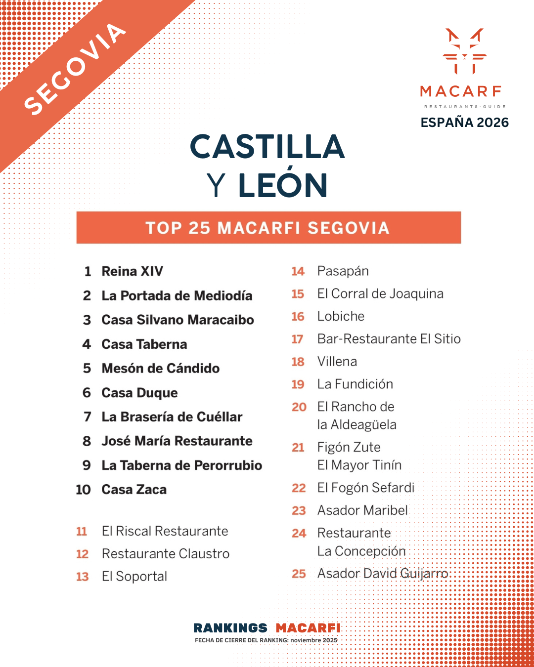 Top Castilla y León