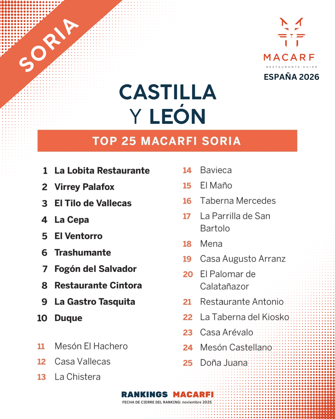 Top Castilla y León
